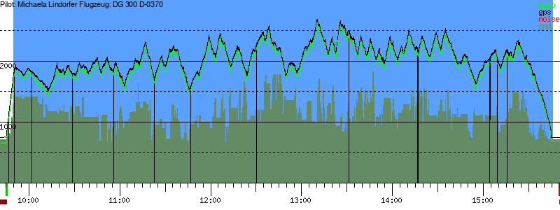 Barometer